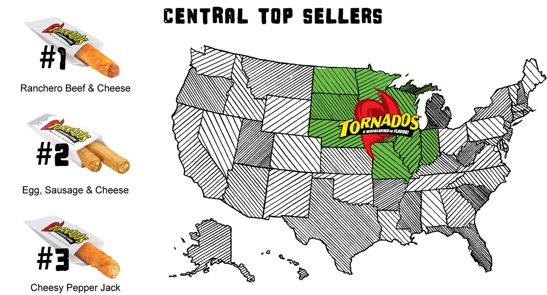 Central Top Sellers