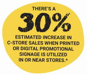 There’s a 30% estimated increase in C-store sales when printed or digital promotional signage is utilized in or near stores.*